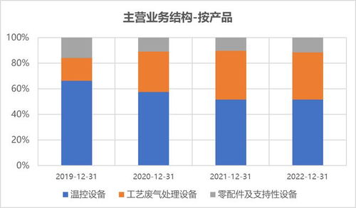 科创50跌3.68%，北向资金逆市青睐软件开发，合晶、艾森IPO过会引关注