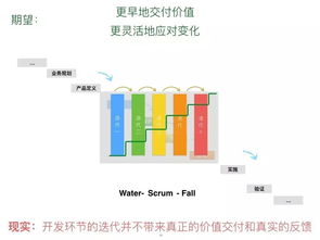 精益敏捷产品开发与创新管理 驱动软件研发效能升级——何勉线上分享实录与MSUP服务前瞻
